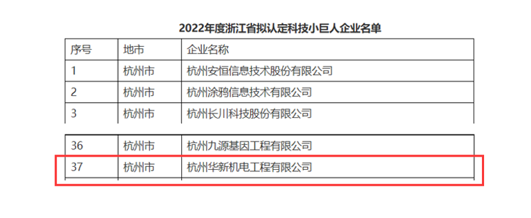 創(chuàng)新不停頓，發(fā)展不止步！ --公司榮獲“浙江省科技小巨人”企業(yè)